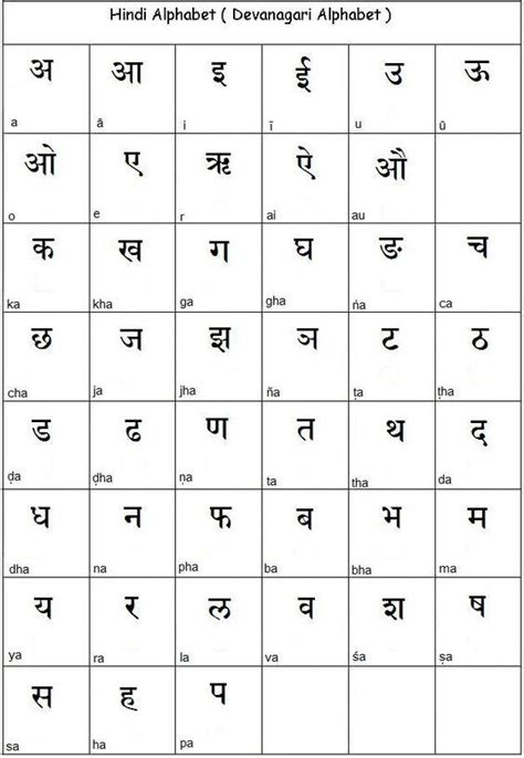 Hindi Alphabet Need A Refresher Course Alphabet Tracing