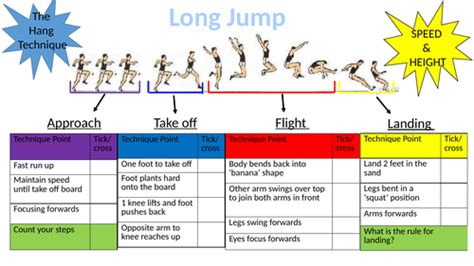 Long Jump Resource Card Teaching Resources