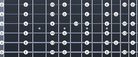 Ultimate Dadgad Tuning Resource Chords Songs Diagrams Guitar Gear Finder