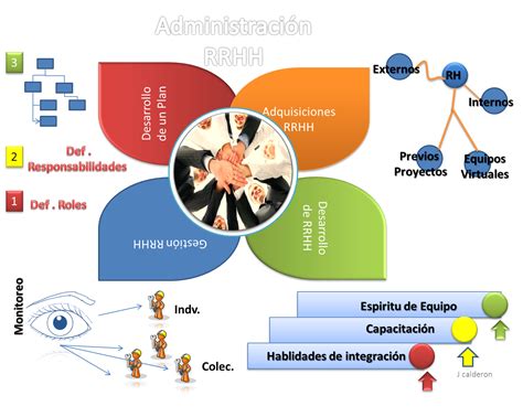 50 Mapa Conceptual Rrhh Images Nietma