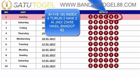 omut togel