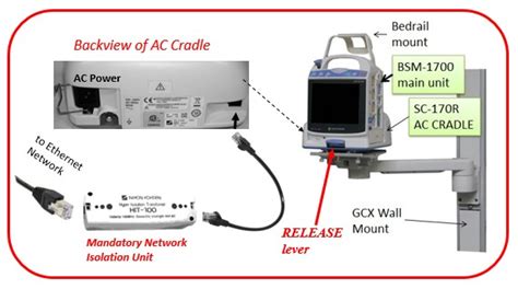 Medical Devices Sanity Why Life Scope Pt Bsm 1700 Should Not Be