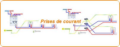 Branchement Electrique Schema