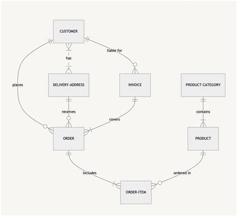 All You Need To Know About Uml Diagrams Types And 46 Off