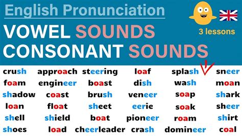 Learn English Pronunciation Vowel Sounds And Consonant Sounds Youtube