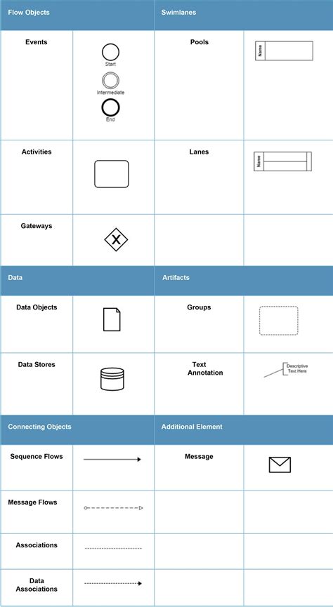 Business Process Modeling And Notation BPMN Smartsheet