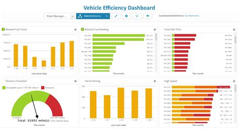 How Dashboards Are Useful In The Trucking Industry Inetsoft