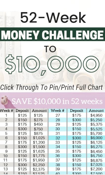 From there, you can work backward to determine how much you can comfortably put into savings at the start of every paycheck. The Ultimate 52-Week Money Challenge to $10,000 - 2021 ...