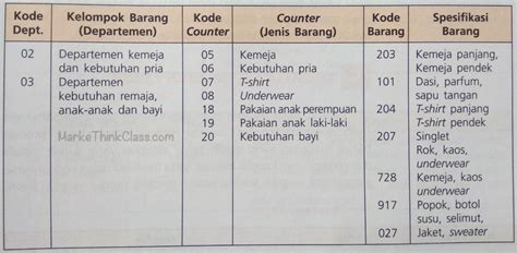 Materi Klasifikasi And Spesifikasi Produk Bisnis Daring Dan Pemasaran