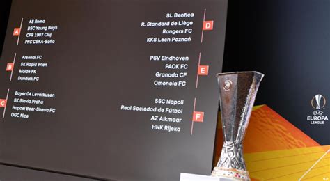 The uefa club ranking of 2020 determines the seeding of the teams in the tables below. uefa europa league draw 2020 | FootballTalk.org