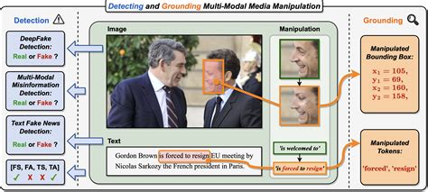 MultiModal-DeepFake - Project Page
