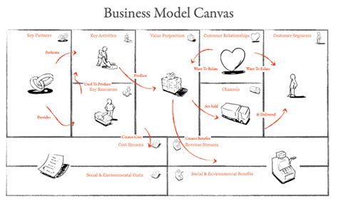 Business Model Canvas Word Mod Le Gratuit T L Charger