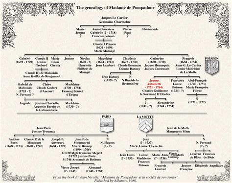 We did not find results for: Madame de Pompadour