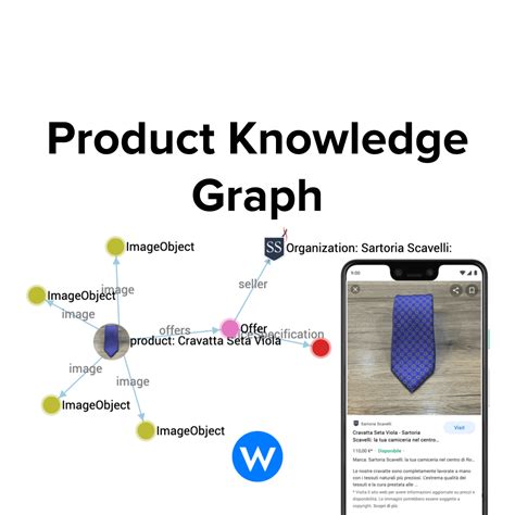 Product Knowledge Graph For E Commerce Wordlift Blog