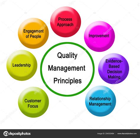 Principles Of Qms Seven Quality Management Principl Vrogue Co