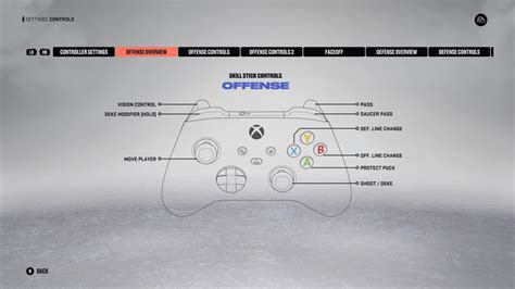 Nhl 23 Controls Guide For Offense Defense Goalies And Fighting