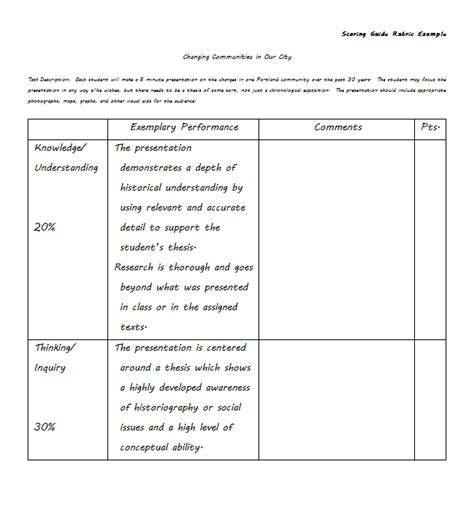 9 using your rubrics template. 15+ Rubric Template Functionality for Teachers | Template ...