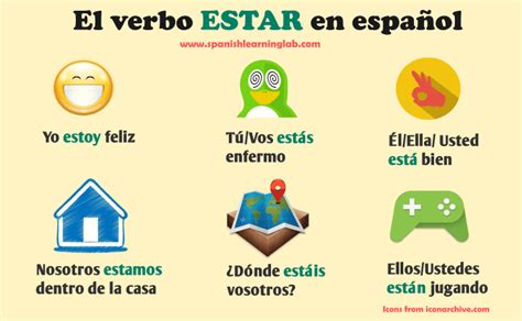 Making Sentences Using Estar In Spanish With Audio Spanishlearninglab