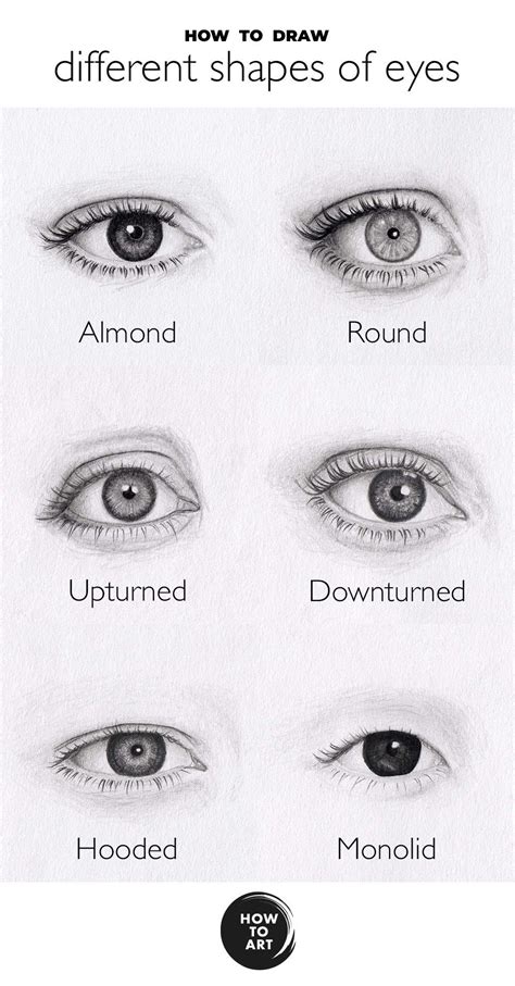 Eye Drawing Tutorials Drawing Techniques Drawing Tricks Sketching