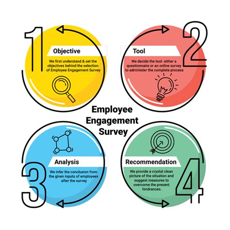 Employee Engagement Survey To Understand Your Employees