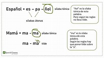Accent marks | dl Spanish lessons