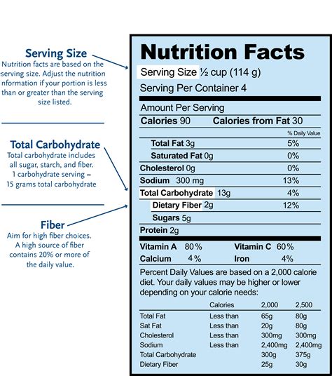 34 Nutrition Facts Label How To Read Labels For Your Ideas