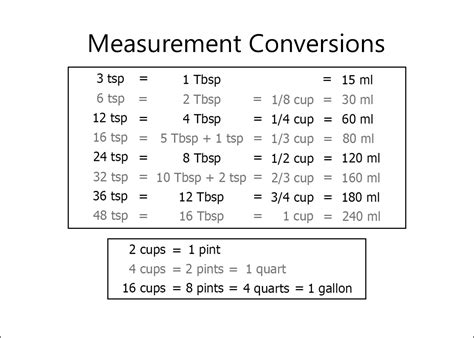 Printable Conversion Charts For Measurements