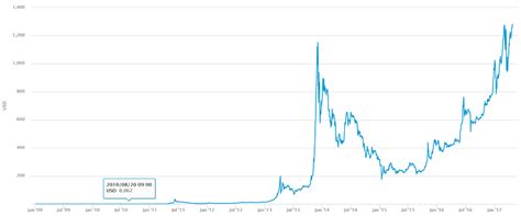 1年おトク割＋・小容量割適用時。 機種代金は含まず。 おうち割 光セットなど、一部割引サービスは併用不可。 wifiを利用したい テザリングしたい. ビットコインへの投資は儲かるのか？ | みんなの仮想通貨