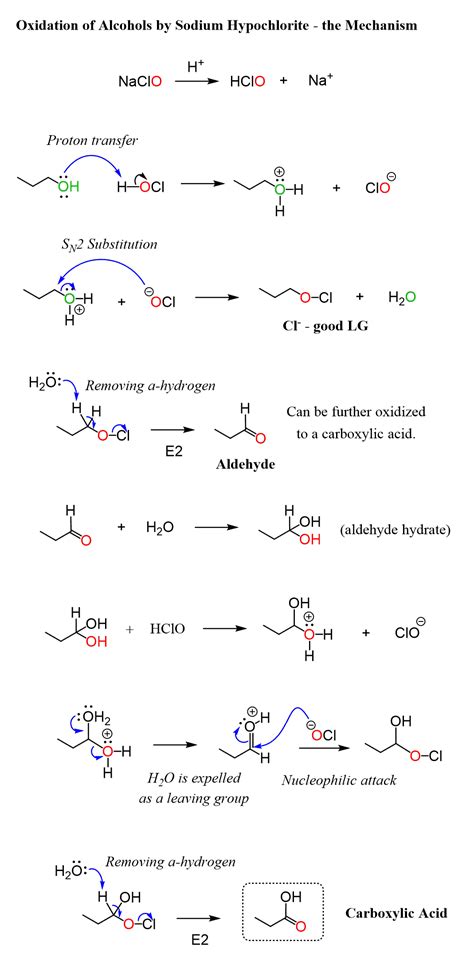 Alcohol Oxidation Mechanisms And Practice Problems Chemistry Steps