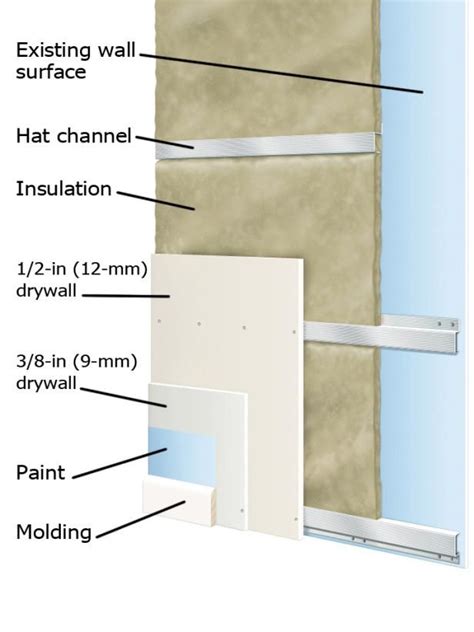 See the diagram for how to build a new wall. Sound Insulation | Sound proofing, Home studio music ...