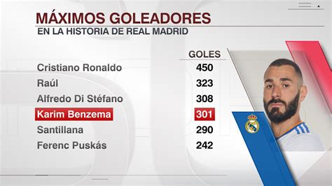 highest goal scorers in real madrid history r realmadrid