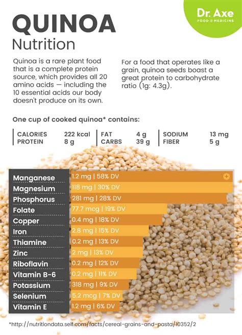 Quinoa Nutrition Mincir