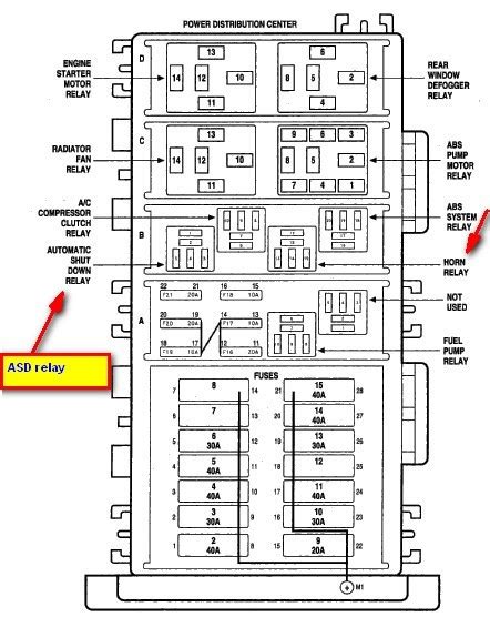 I'm looking for a diagram/layout for the 2000 power distribution center under the hood. 2014 Jeep Patriot Fuse Box Diagram - Wiring Diagram Example