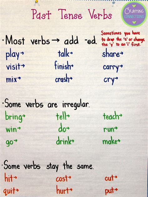 The simple past is a verb tense that is used to talk about things that happened or existed before now. Crafting Connections: Past Tense Verbs Anchor Chart
