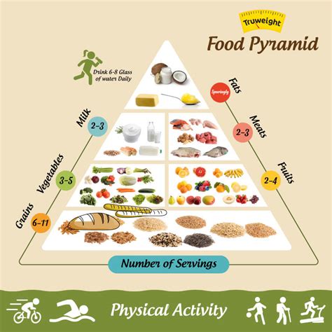 Using a food pyramid as a tool to follow different dietary guidelines is a good start in the right direction. 5 Building Steps of a Food Pyramid You Should Know
