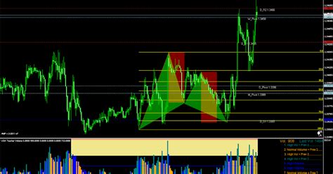 Forex Harmonic Trading Mt4 Indicators Will Not Find Such Harmonic Patterns