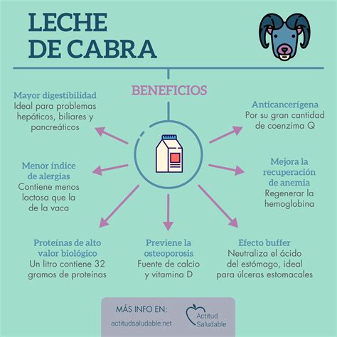 Beneficios Do Leite De Cabra