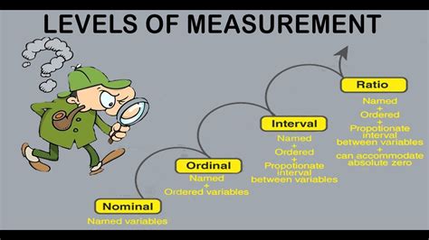 Levels Of Measurement Nominal Ordinal Interval Ratio Scales Artofit