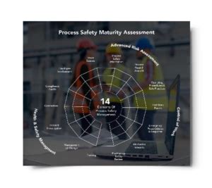 Aligning The 14 Elements Of Process Safety Management Sphera