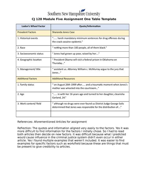 Cj Module Five Assignment One Table Historical Events