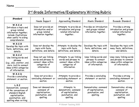 Types Of Rubrics