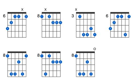 c augmented th flat th guitar chord gtrlib chords hot sex picture