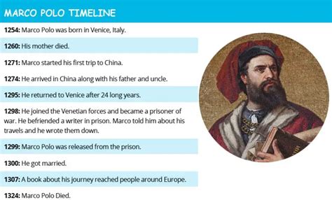 Fun Facts For Kids About Marco Polo