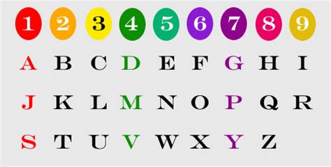 Translate character of the alphabet into a simple number cipher! Numerology: Name Numbers