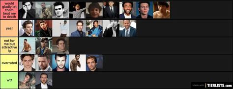 My Fellow Men Tier List