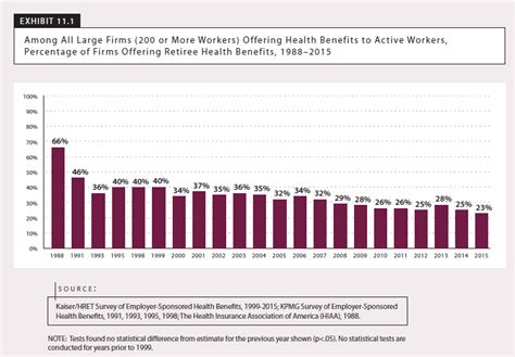 Amac member benefits include access to health insurance from top rated national insurance carriers. GE's $3B Retiree Health Cut Escalates Employer Exodus