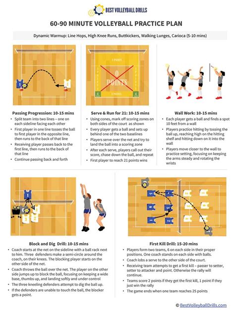Printable Volleyball Practice Plan Template