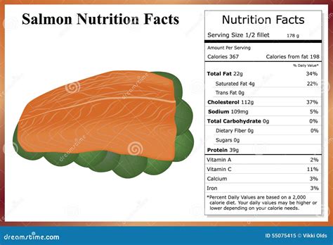 Salmon Nutrition Facts Stock Vector Image
