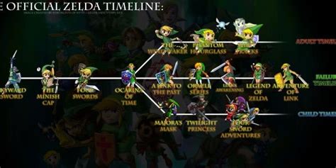 90 Confirmartion Of Botw Timeline Placement The Legend Of Zelda Amino
