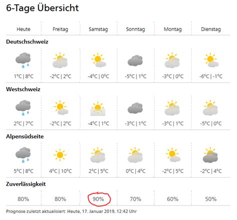 Ism, istituto svizzero di meteorologia; Liebe MeteoSchweiz... - Seite 104 - Schweizer Sturmforum